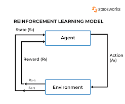 Reinforcement Learning