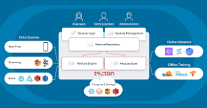 Machine Learning Platforms