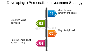 Personalized Investment Strategies